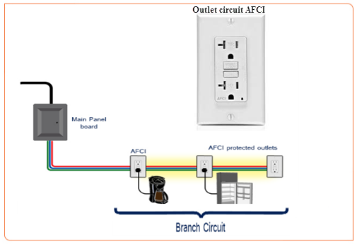 Outlet circuit AFCI