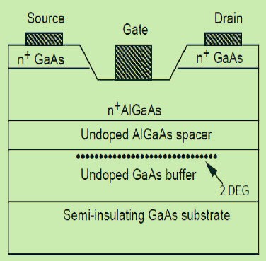 Schematic Cross Section of an HEMT