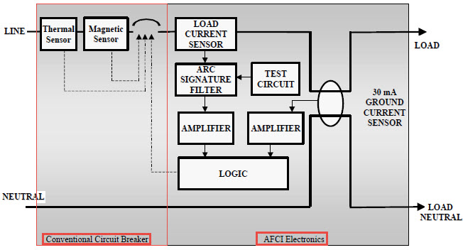 Single Pole AFCI Circuit Breaker