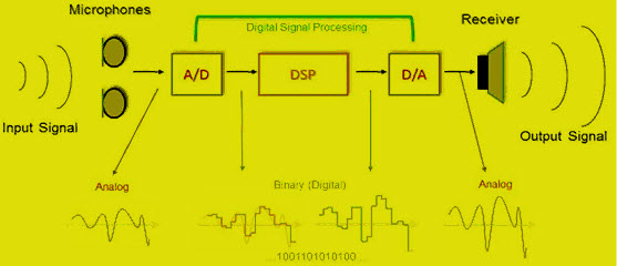 Audio Signal Processing