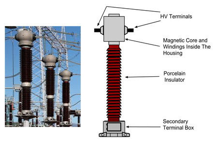 Current Transformer