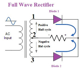 Full-Wave Rectifier