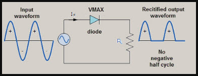 Half-Wave Rectifier