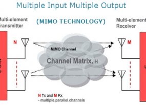 MIMO Technology