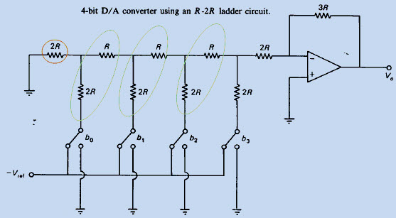 Digital-To-Analog Converter - Wikipedia, The Free Encyclopedia, PDF, Digital To Analog Converter