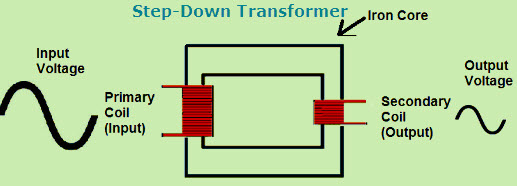 Step-Down Transformer