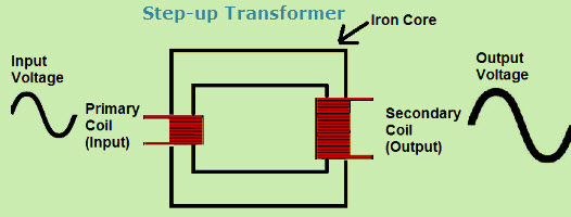 Step-up Transformer