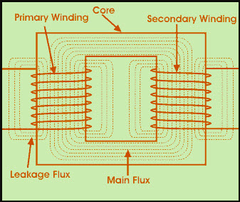 Transformer Core Size Chart Pdf