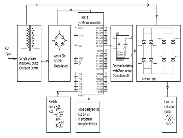 Block Diagram of Thyristor Based CycloConverter