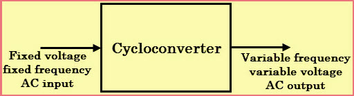 CycloConverter