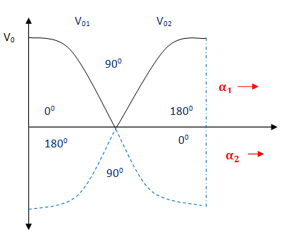 Firing Angle