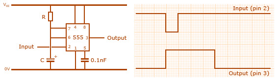 Monostable Mode