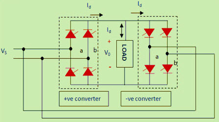 Operational illustration of Single Phase Cycloconverter 