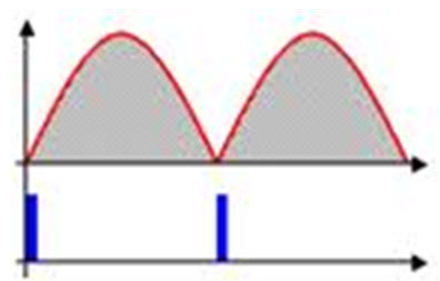 ZVS Waveform