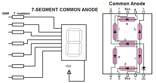 7-Segment LED Display