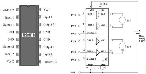 Pin Diagram and Internal Structure of L293D IC