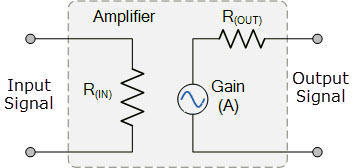 Amplifier Module