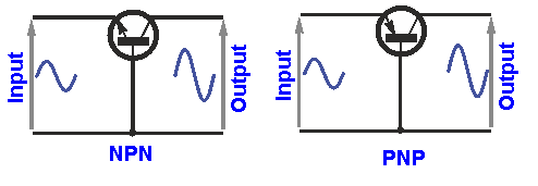 Common Base Amplifier Configuration