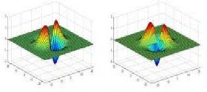 Matched Filter : Working, Types, Advantages & Its Applications