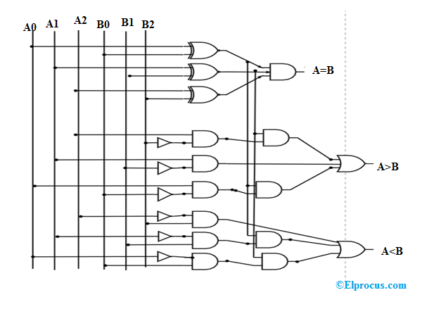 4 Bit Comparator Logic Diagram