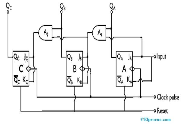 3 bit Synchronous Counter Circuit Diagram