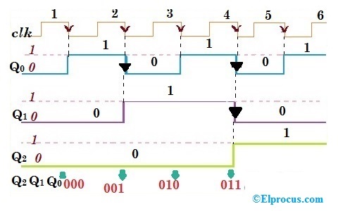 Ripple Counter Circuit Diagram