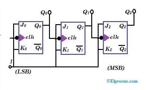 4 Bit Asynchronous Down Counter Circuit Diagram
