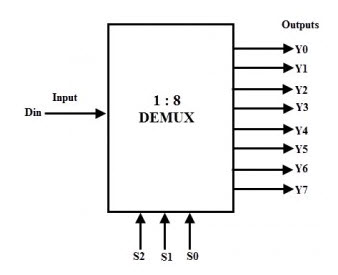 1 to 8 DEMUX