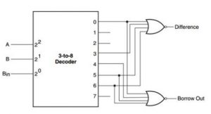 3-to-8 Decoder