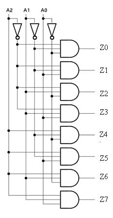 3 to 8 Decoder Circuit