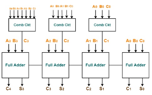 4-bit-Carry-Look-ahead-Adder-Logic-Diagram