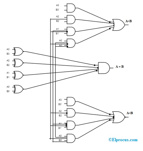 4-bit-Magnitude