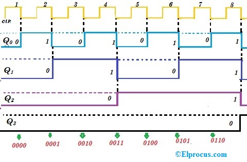4 Bit Asynchronous Up Counter Circuit Diagram Circuit Diagram