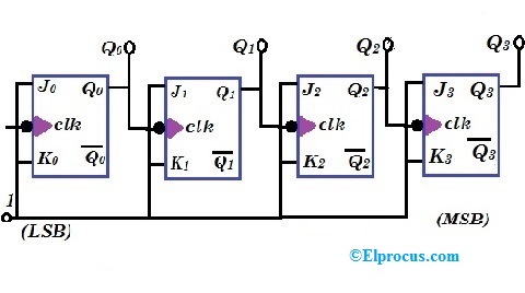 4 bit Ripple Counter using JK Flip Flop