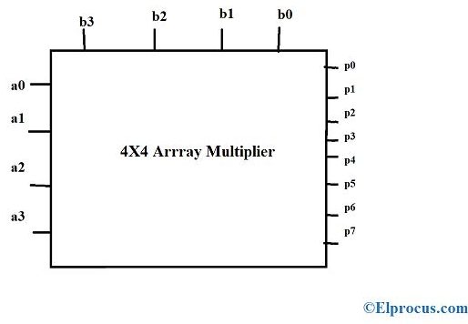 4-by-4-array-multiplier