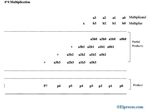 4 - by - 4 - multiplication 1