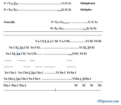 4-by-4-multiplication