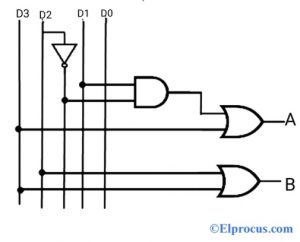 4 to 2 Priority Encoder Circuit Diagram