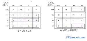 4 to 2 Priority Encoder K-map