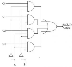 4X1 Multiplexer