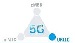 5G URLLC