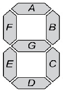 7 Segment Display