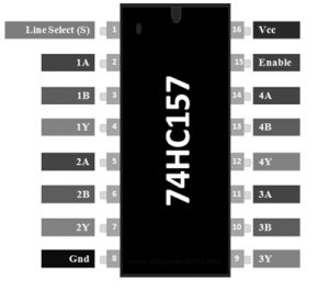 74HC157 Pin Configuration