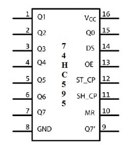 74HC595 IC Pin Configuration