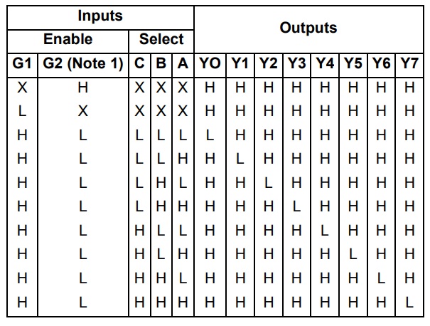 74LS138 IC Table