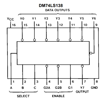 74LS138 Pin Configuration