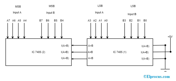 8-bit-Magnitude