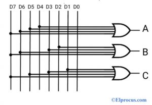 8 to 3 Priority Encoder Circuit Diagram