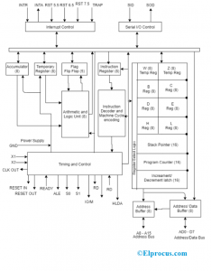 8085 Architecture