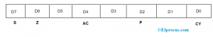 8085 Microprocessor Flag Registers